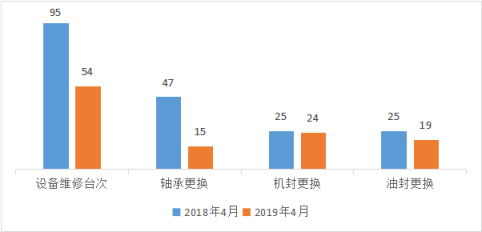 學杜邦用杜邦,提管理促安全