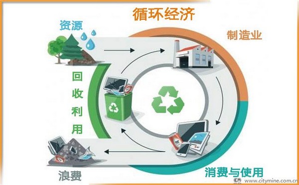 廢料變原料 企業比鄰而居共建化工循環產業鏈 左“磷”右“鋰”的生意經